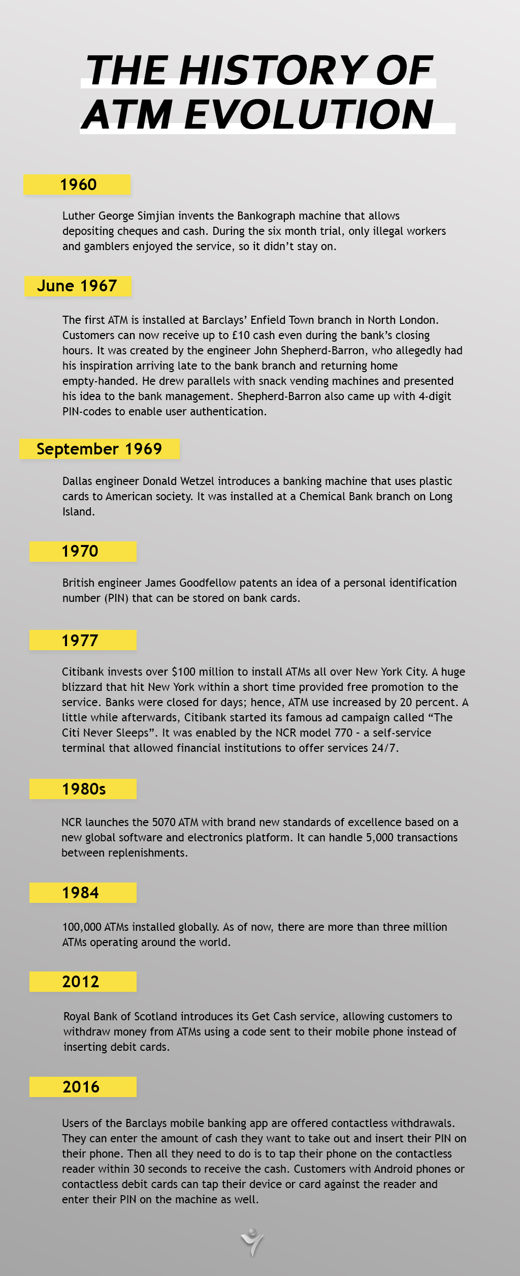 atm evolution