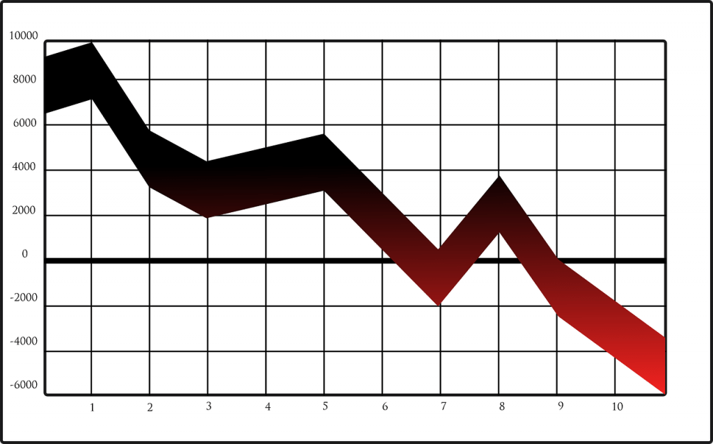 UK fintech investment